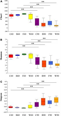 Regulation of the cecal microbiota community and the fatty liver deposition by the addition of brewers’ spent grain to feed of Landes geese